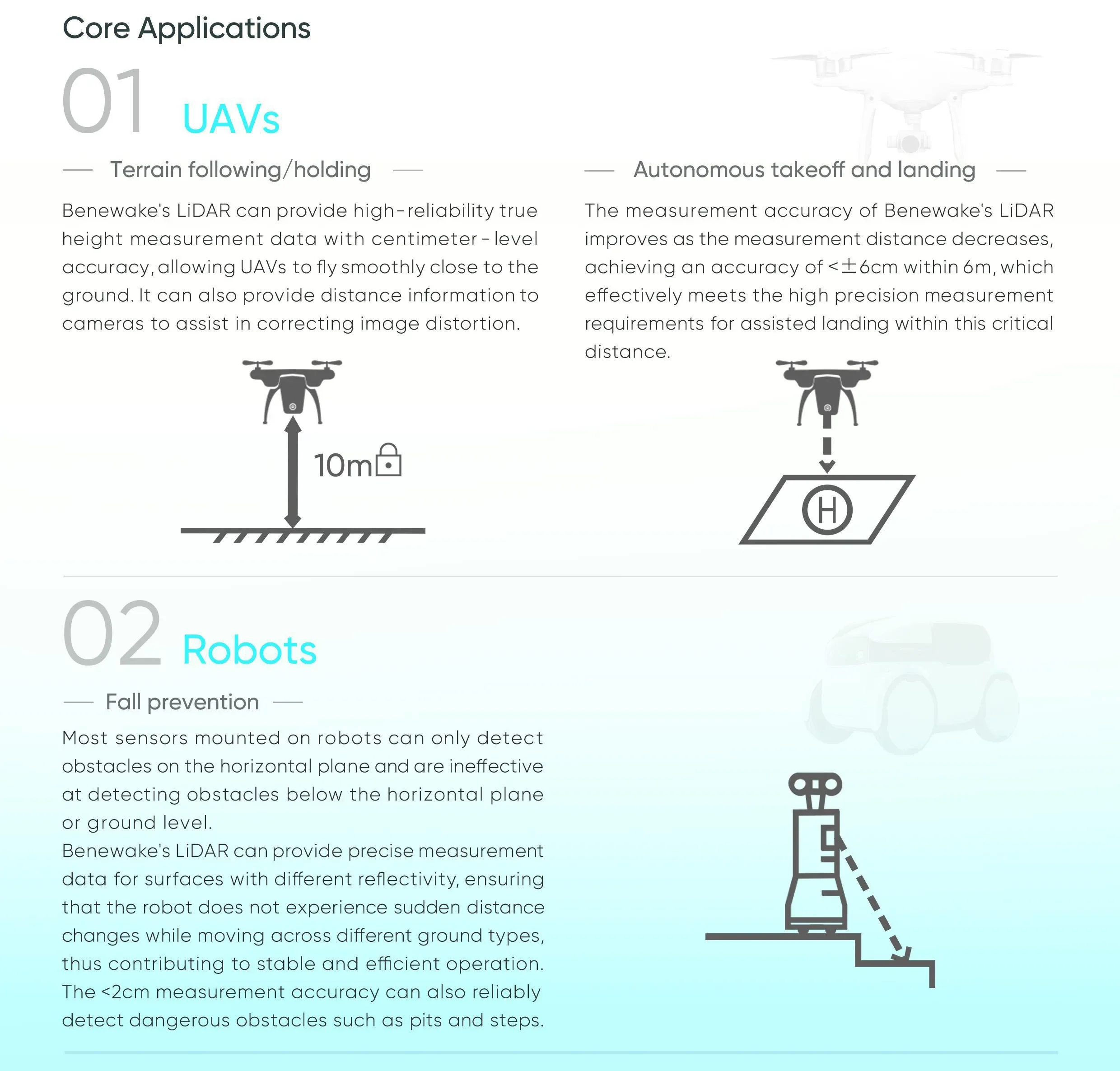 Benewake TFS20-L 20m Micro LiD - Drone Lidar 评论和价格
