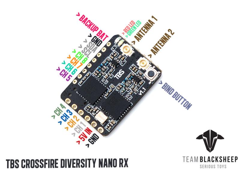VoidFly TBS CROSSFIRE DIVERSIT - Tbs Fpv Crossfire 评论和价格
